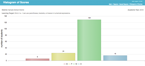 Standards-based Analytics