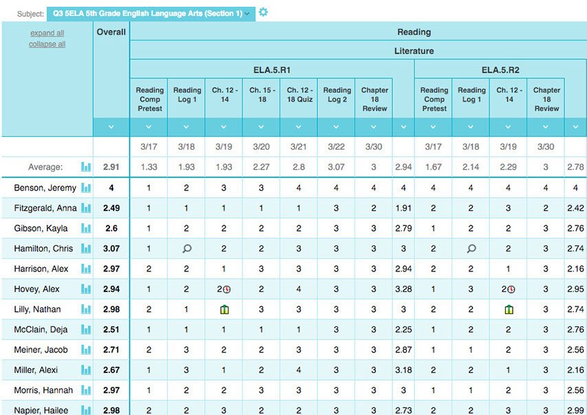 standards based gradebook